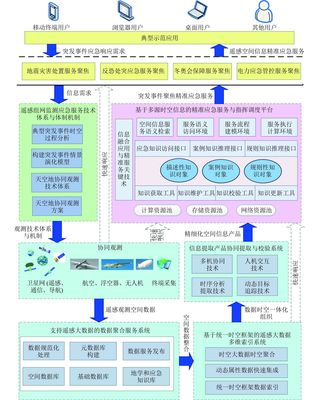 天空地协同遥感监测 构建精准应急服务体系与地理数据采集处理示范